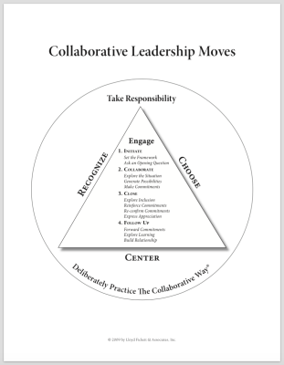 Collaborative Leadership Moves - The Collaborative Way®